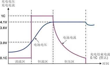 C:\Documents and Settings\Administrator\桌面\说明书用图片.jpg